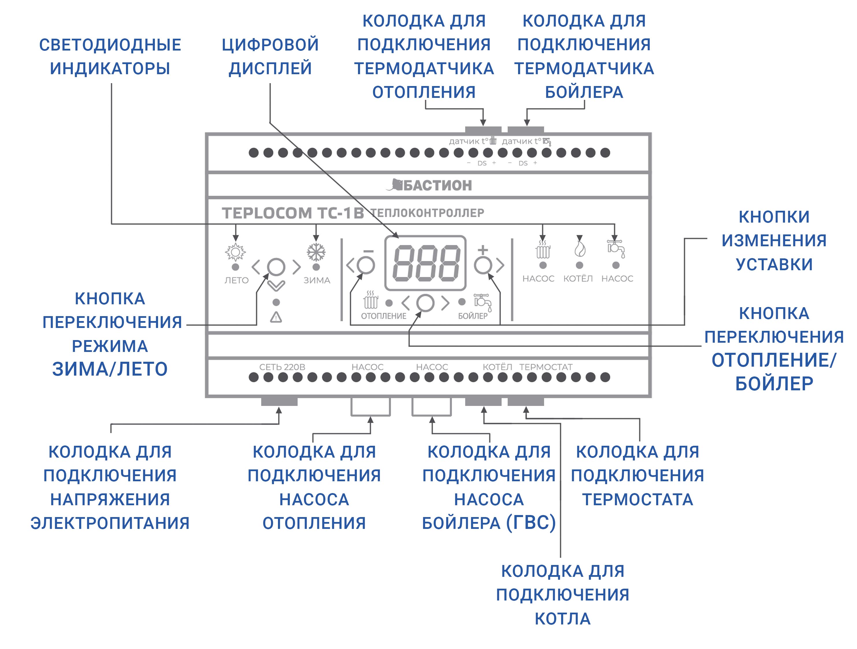 Теплоконтроллер для систем отопления TEPLOCOM Бойлер TC-1B