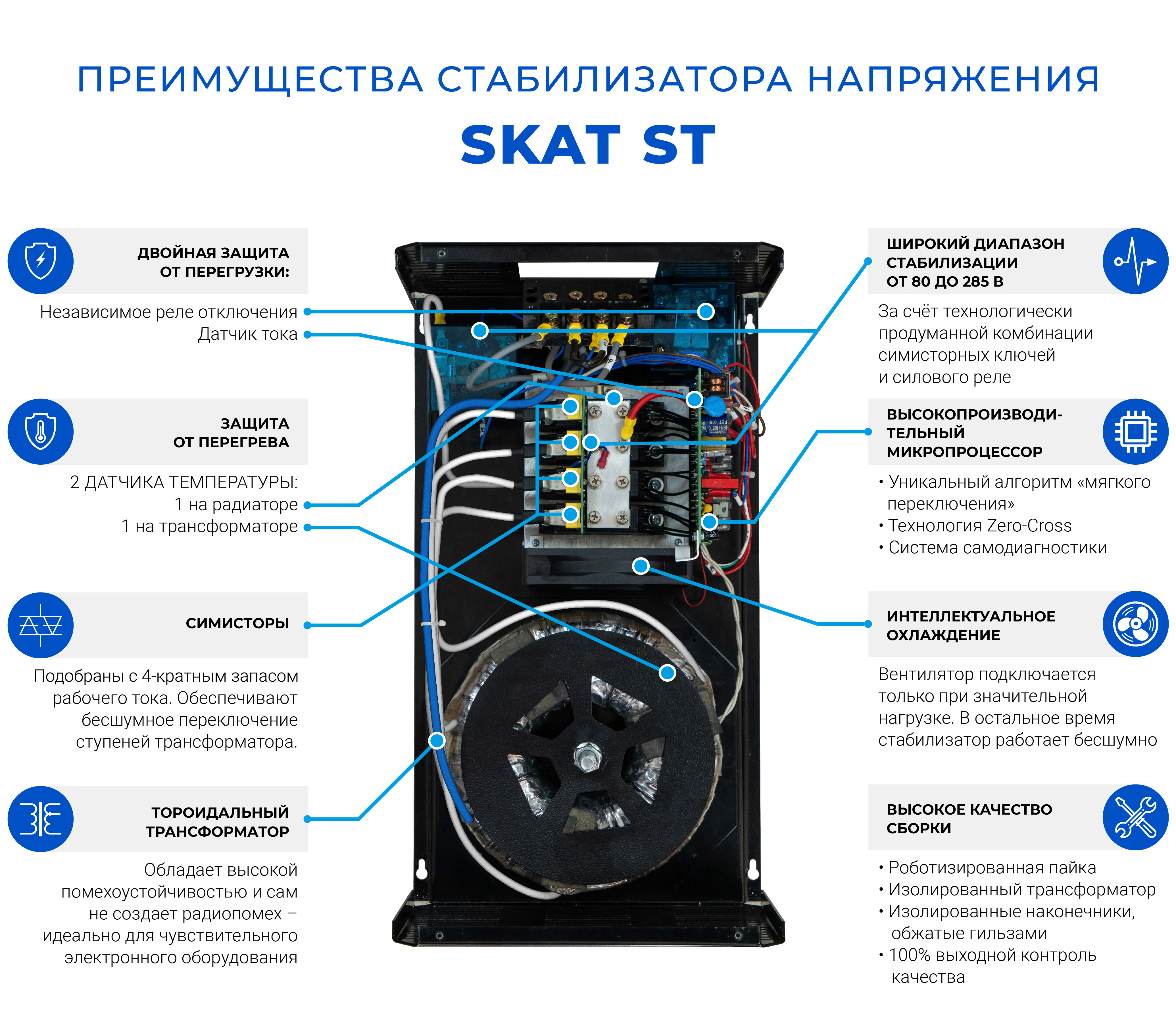 Cтабилизатор напряжения SKAT ST-20000