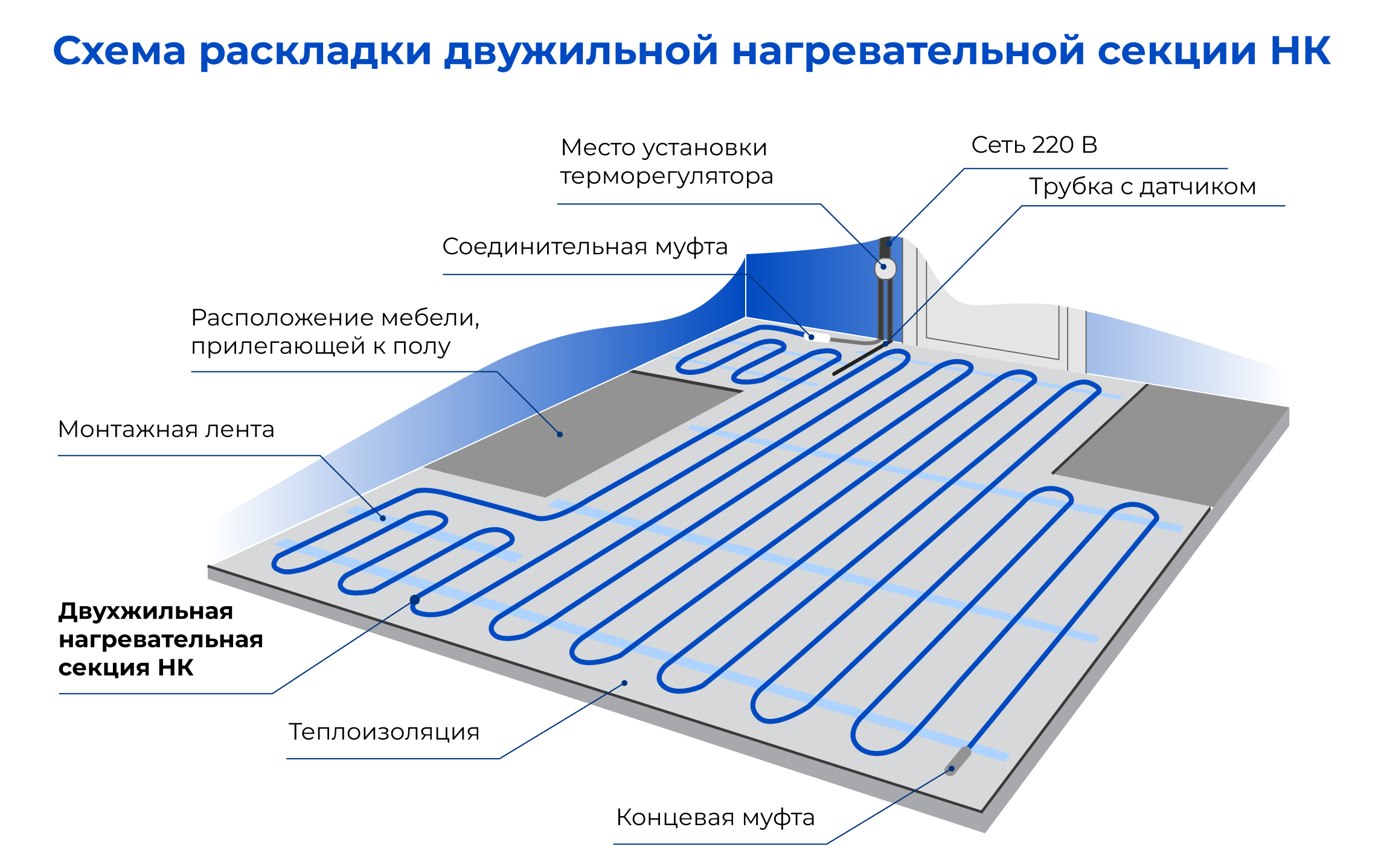 Универсальная нагревательная секция TEPLOCOM НК-28-550 Вт