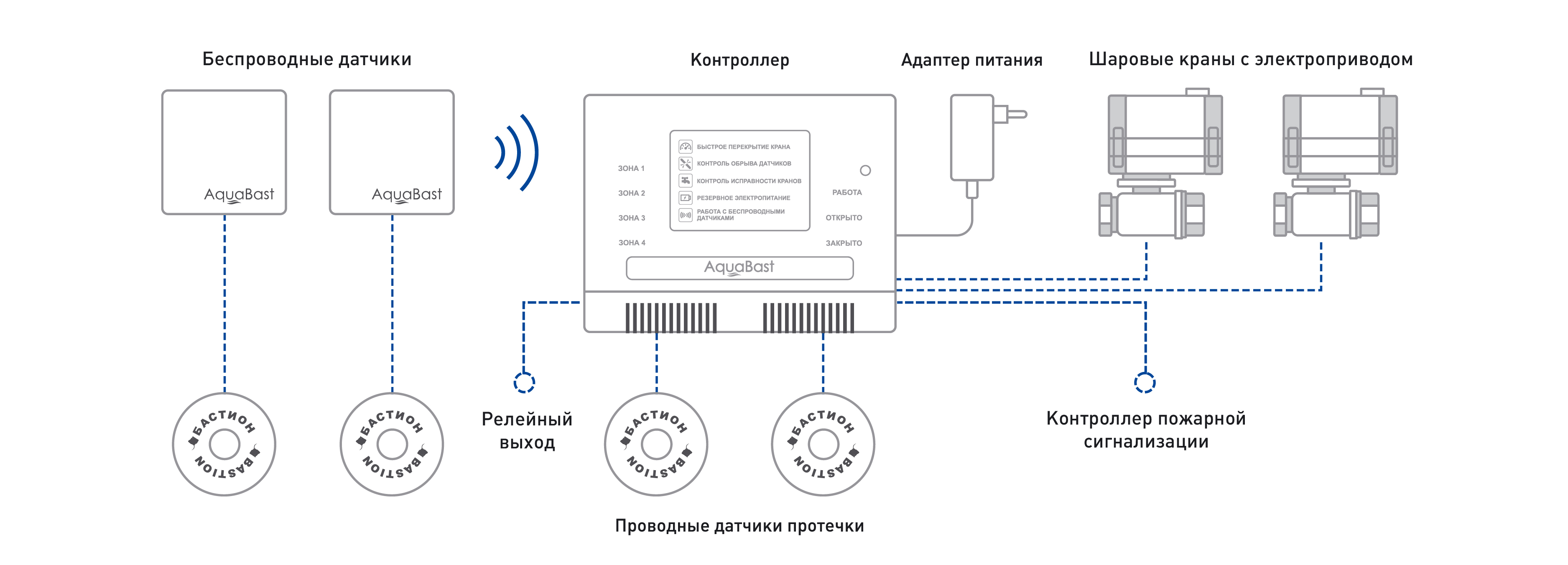 Комплект защиты от протечек воды AquaBast Line Коттедж 1” купить в  Дзержинске по цене 23 740 руб. в интернет-магазине 36 Вольт