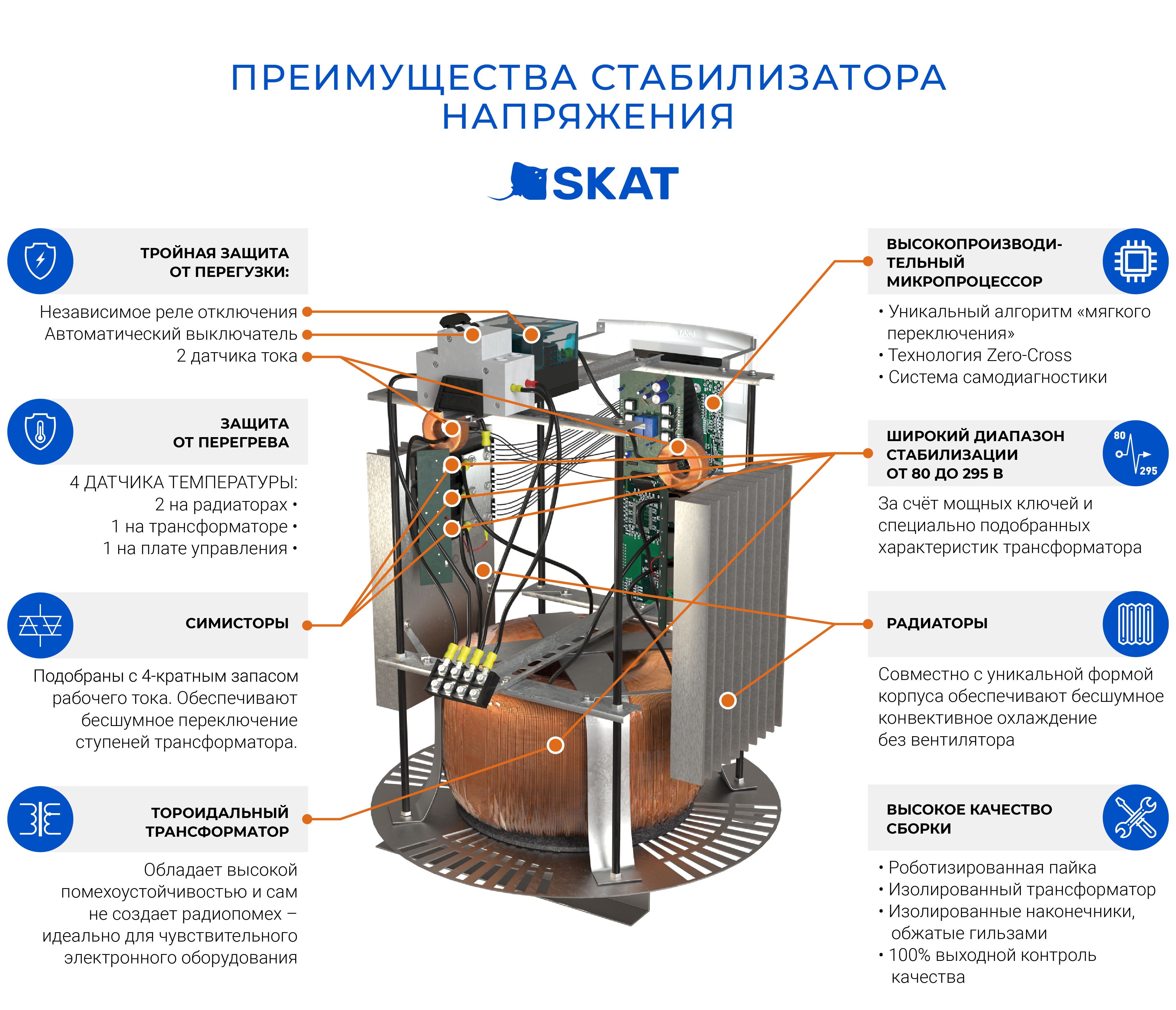 Стабилизатор напряжения для всего дома SKAT STP-20000