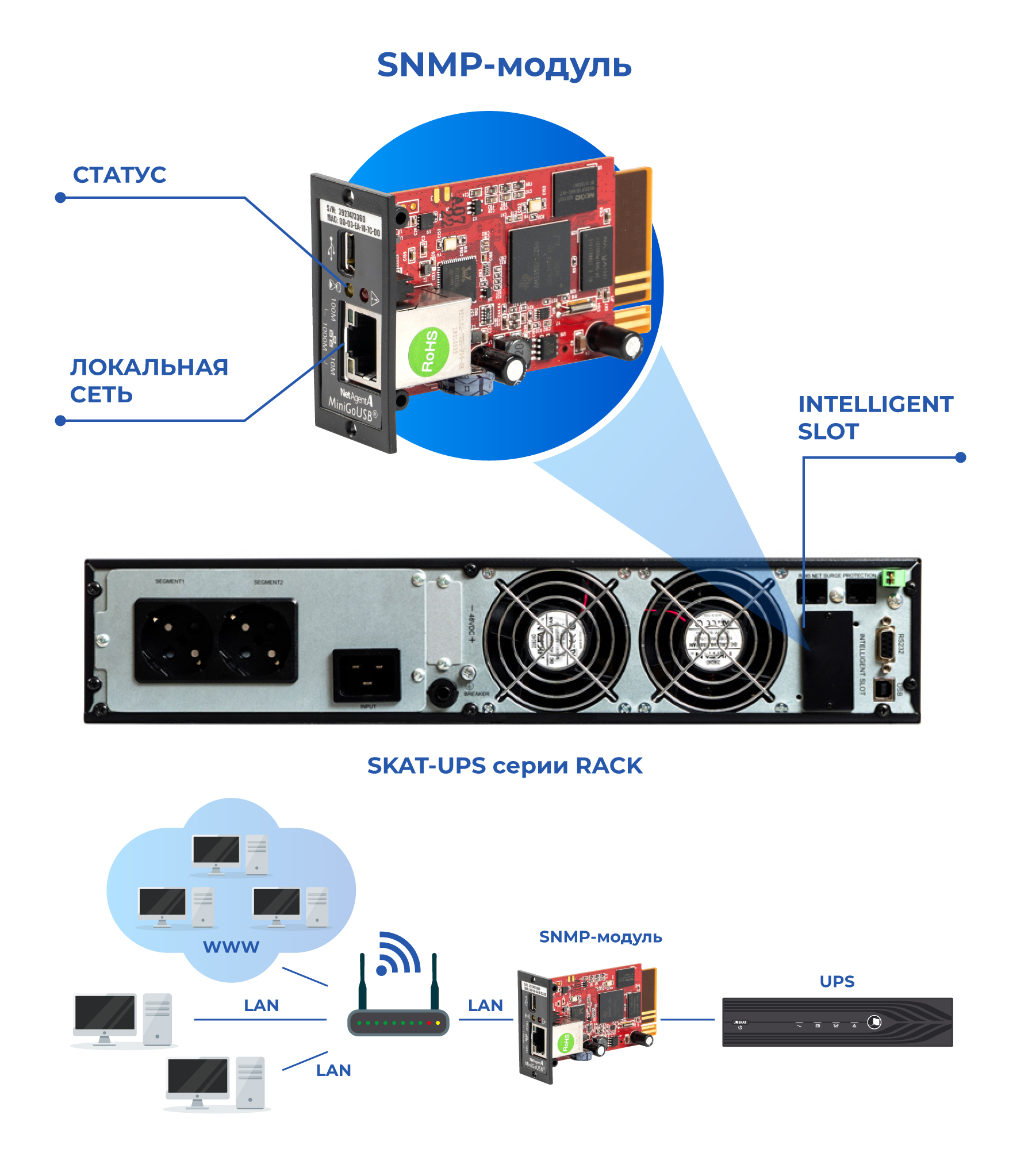 SNMP-МОДУЛЬ DA 806 купить в Дзержинске по цене 37 310 руб. в  интернет-магазине 36 Вольт